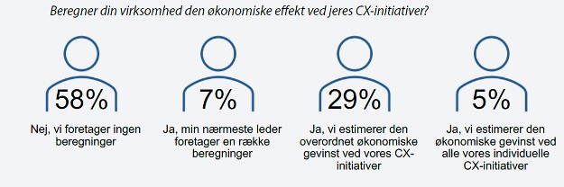 CX analyse