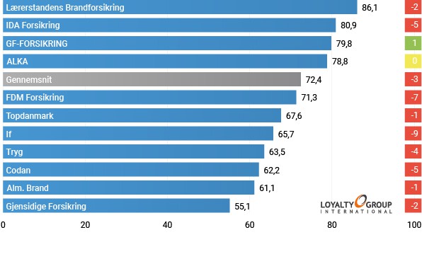 BrancheIndex Forsikring 2023